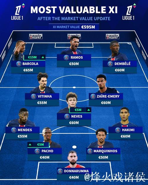 法甲俱乐部身价排名:巴黎11.9亿欧领跑,马赛3.98亿位居次席 法甲俱乐部身价排名:巴黎11.9亿欧领跑,马赛3.98亿位居次席