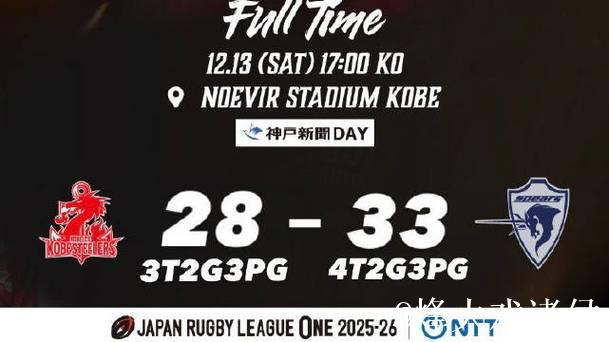 2025-26日本橄榄球联赛首轮浦安逆转险胜三菱